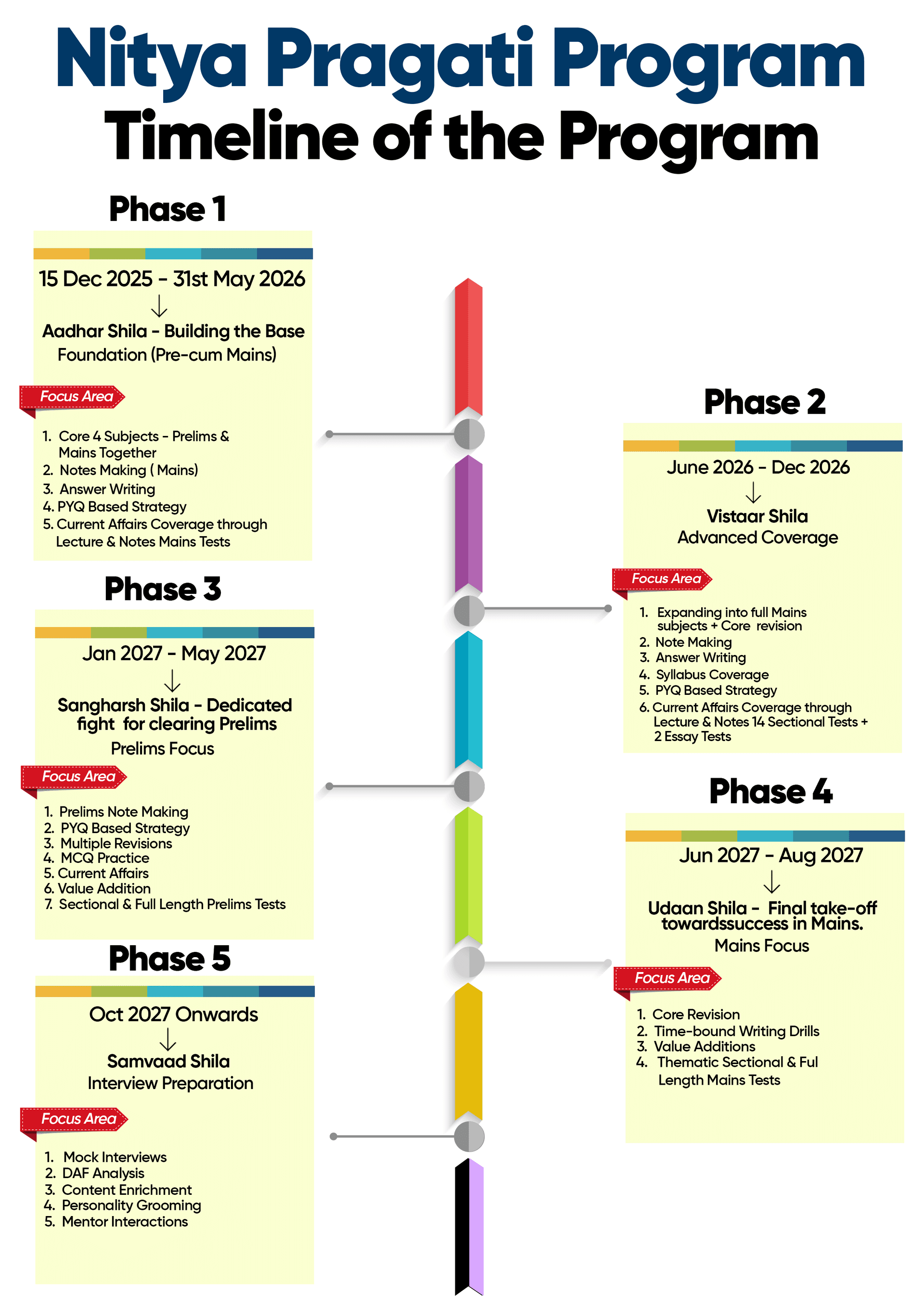 Nitya Pragati Batch 2 Banner