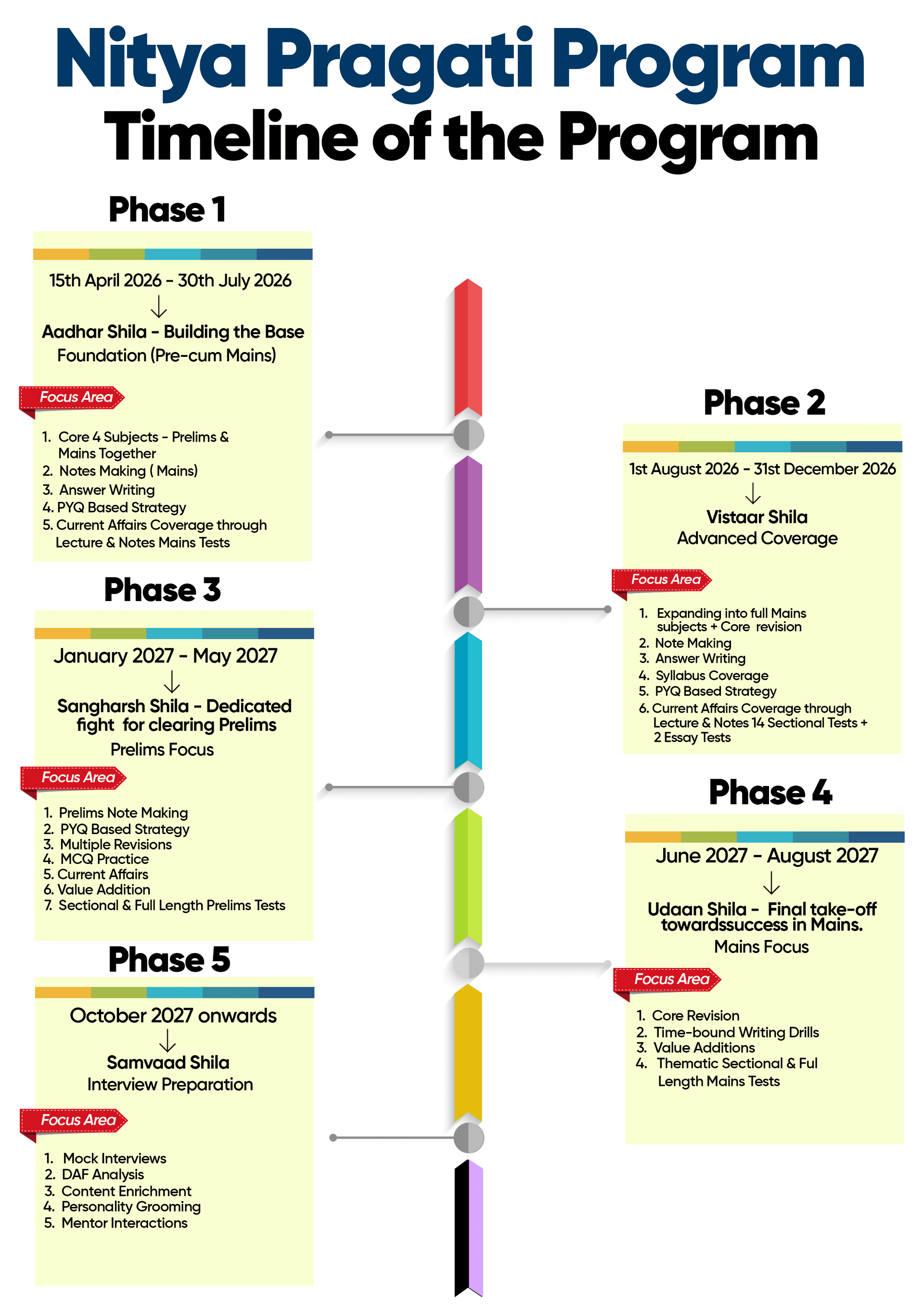 Nitya Pragati Batch 4 Banner