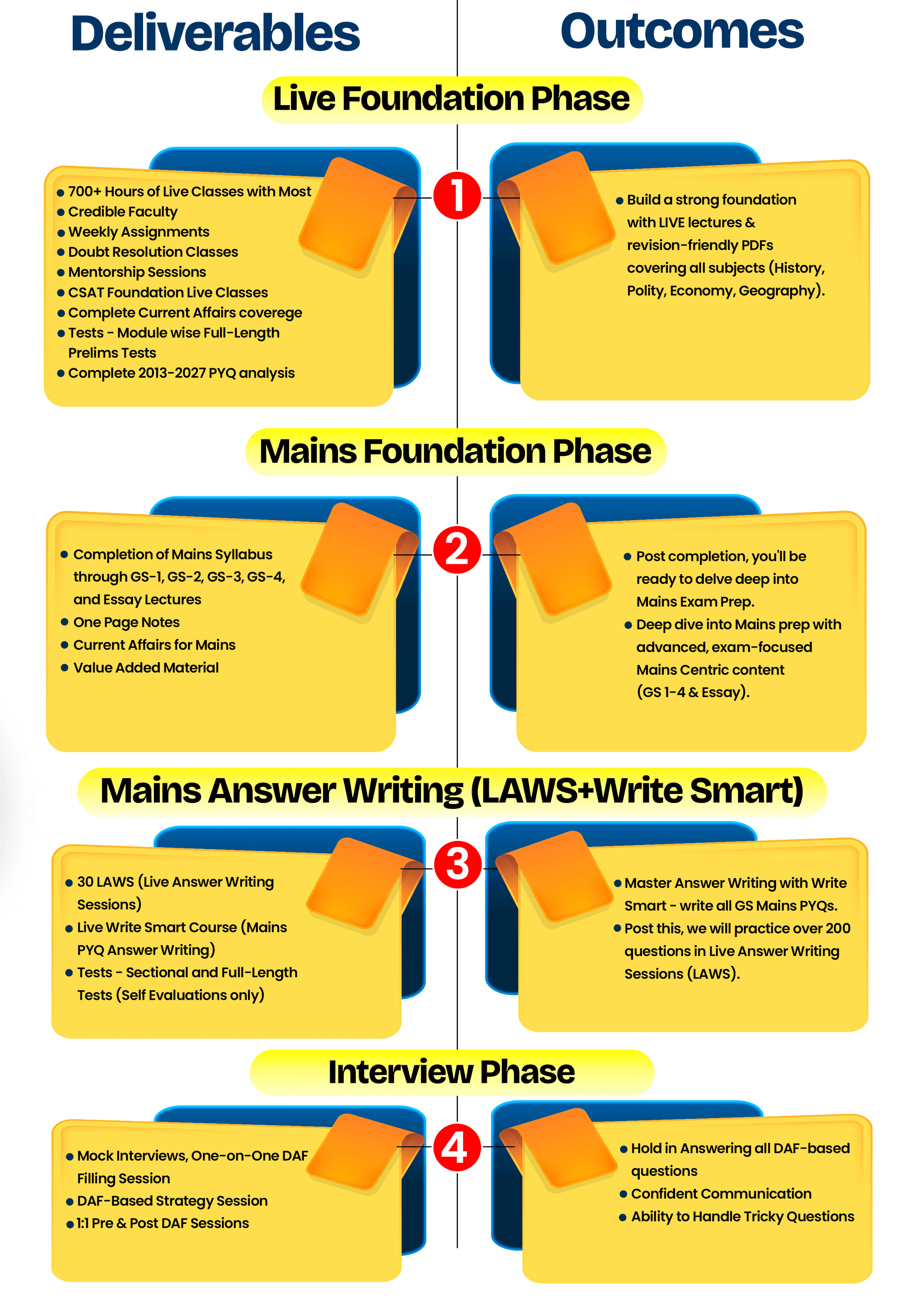 Deliverables and Outcomes