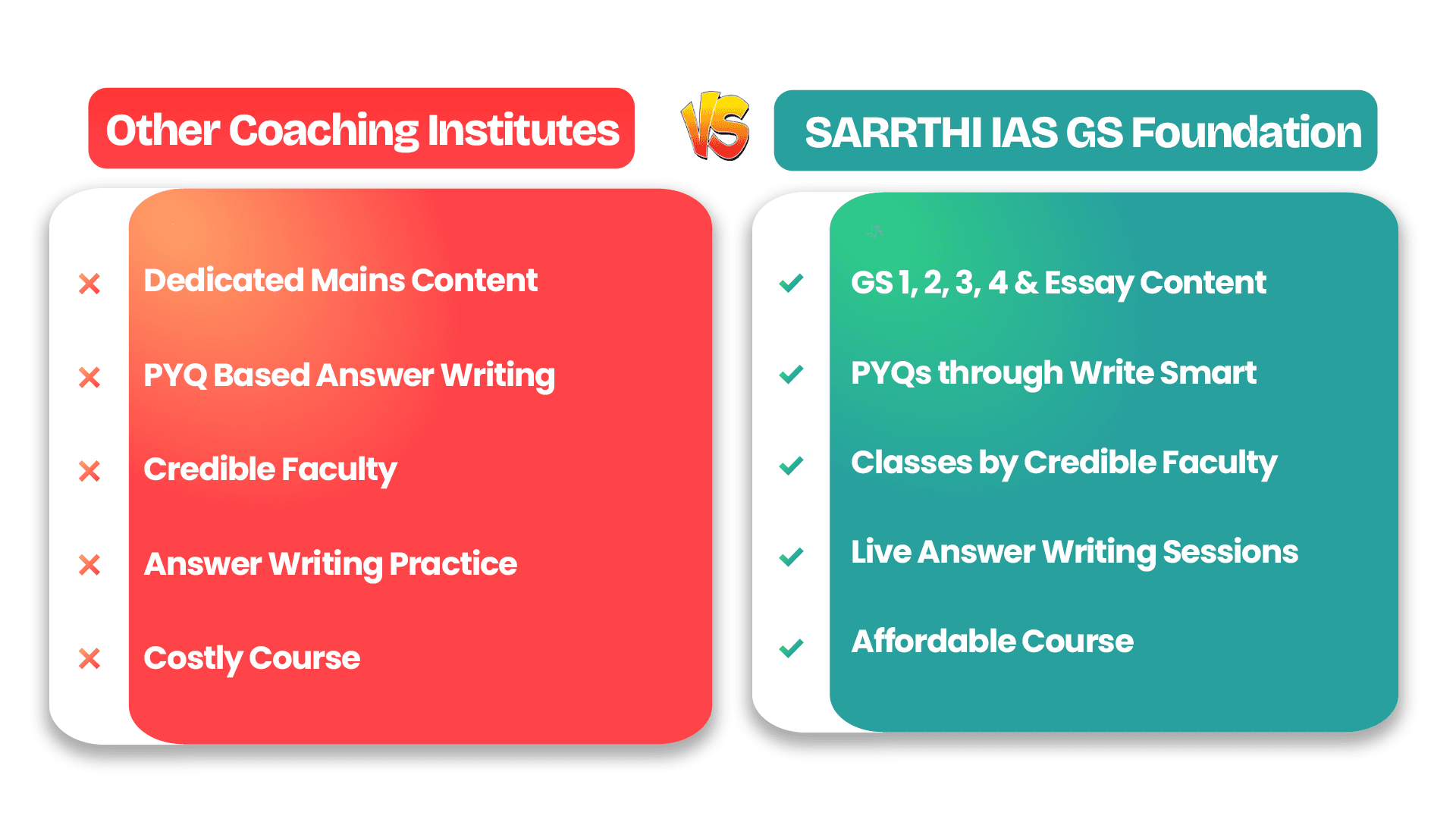 Others and Sarrthi IAS