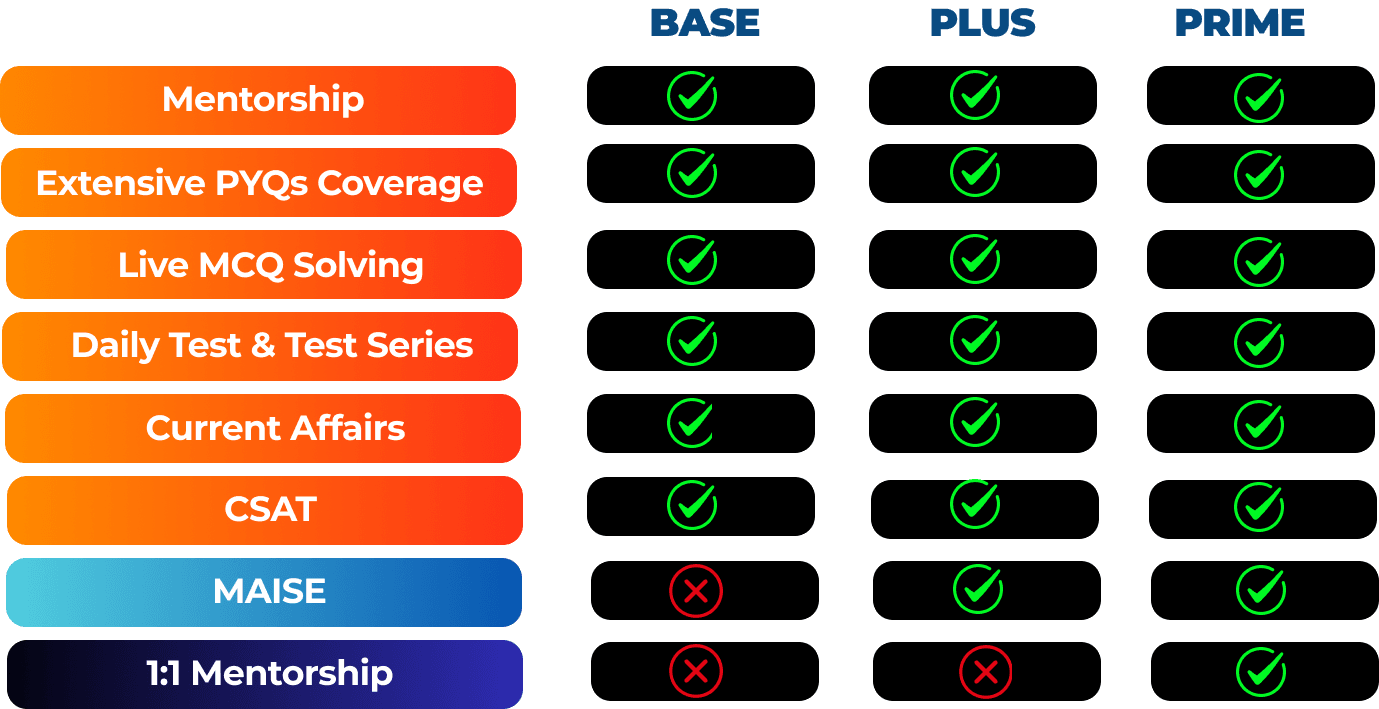 Choose What is Best For You