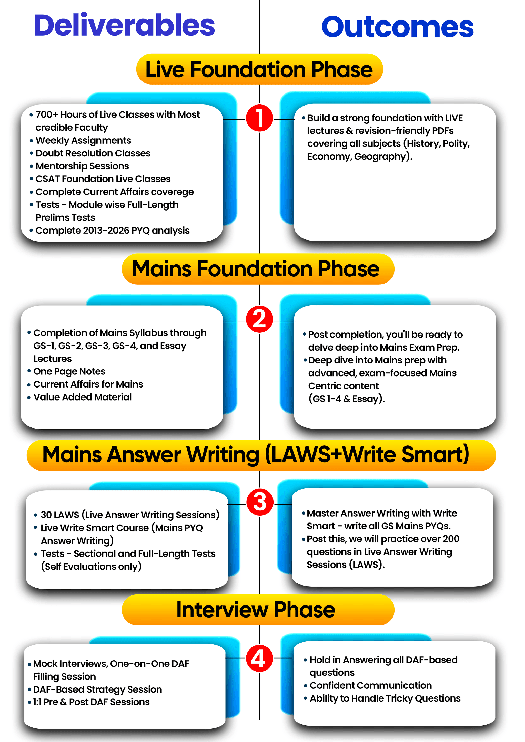 Deliverables and Outcomes