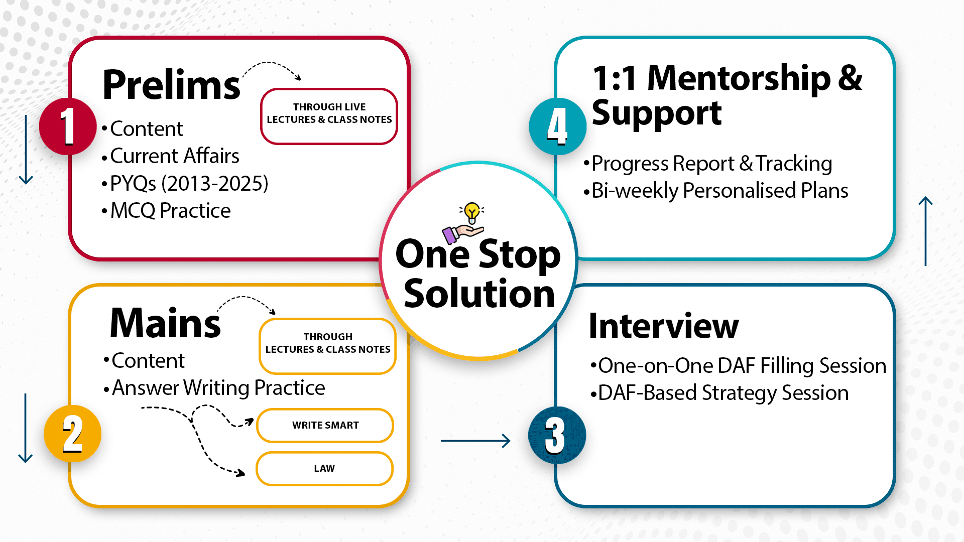 ideal roadmap
