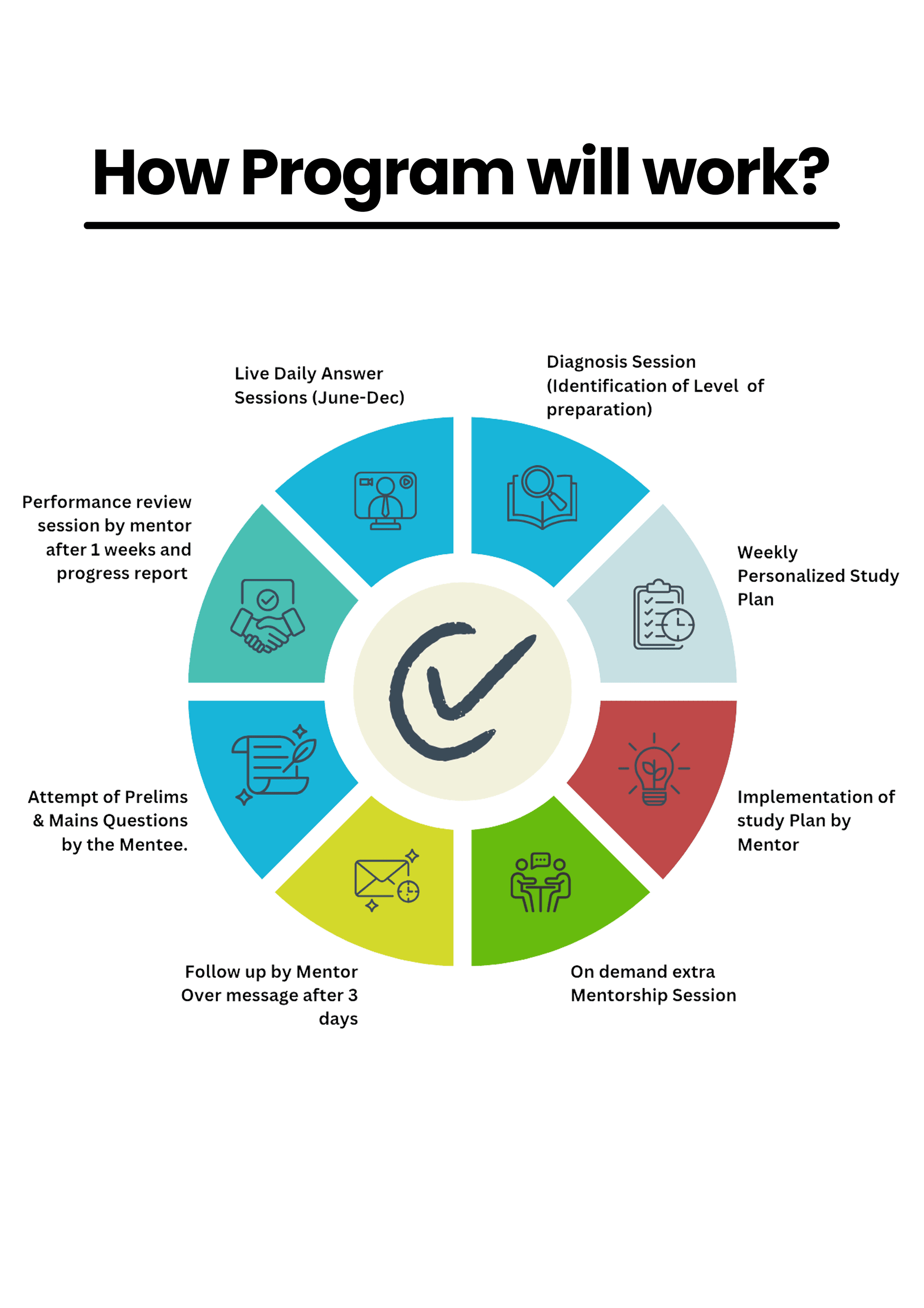 Nitya Pragati Batch 4 Banner