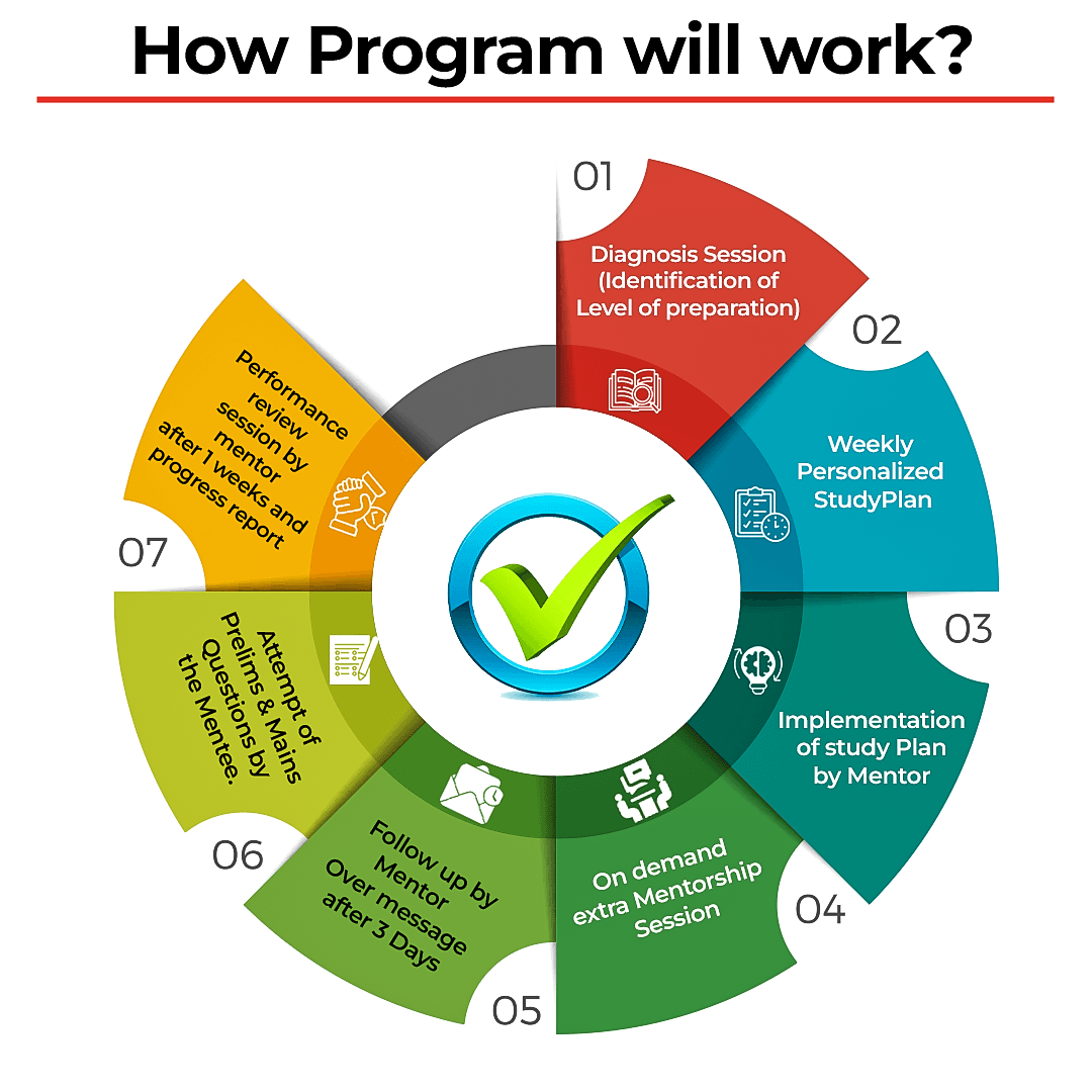 Nitya Pragati Batch 2 Banner