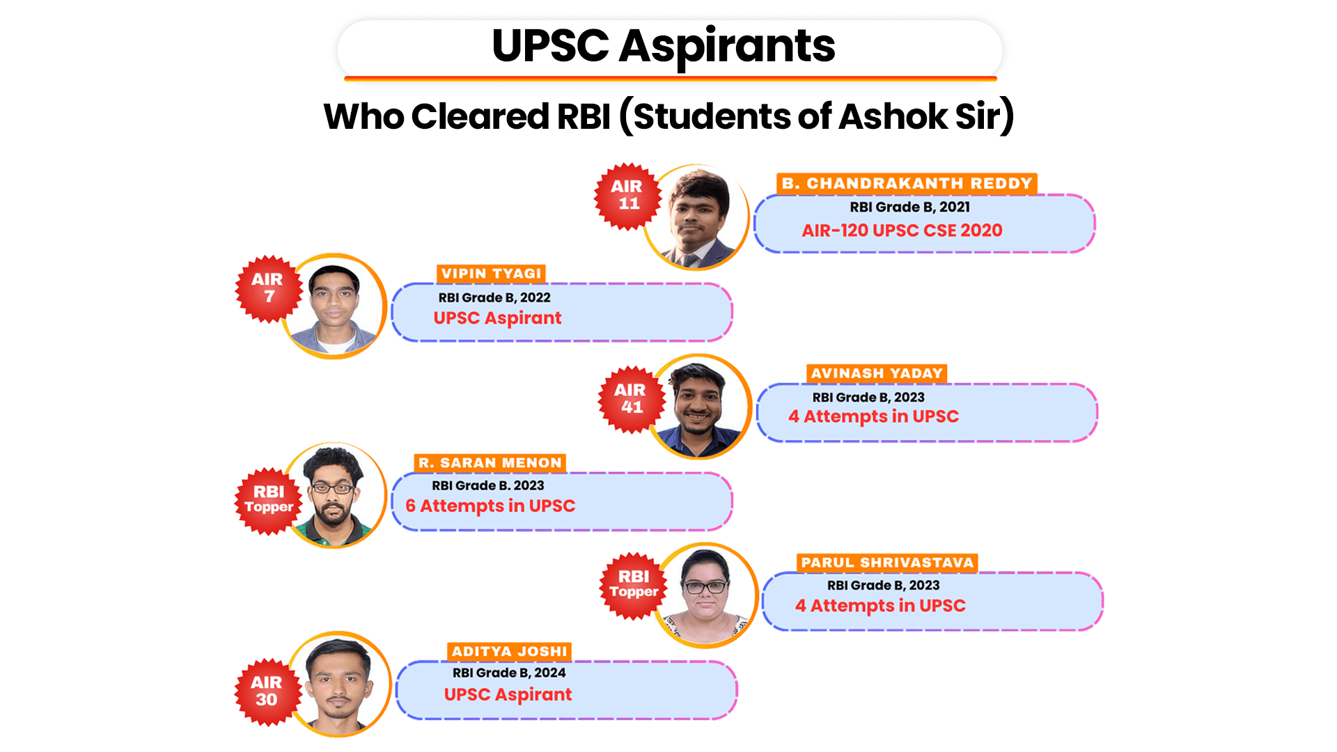 UPSC Aspirants RBI